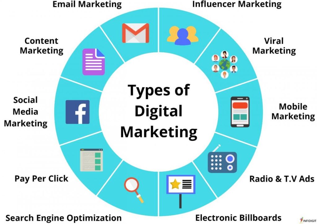 Digital Marketing Course in Nepal 