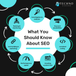 Importance of SEO in Nepal