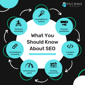 Importance of SEO in Nepal