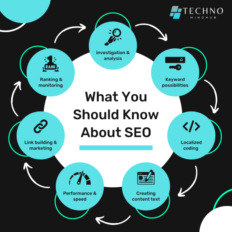 Importance of SEO in Nepal