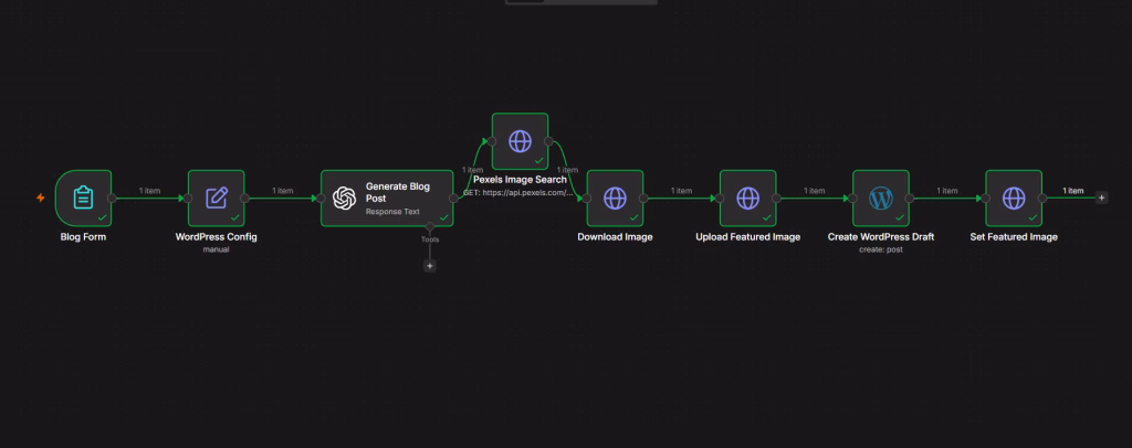 n8n wordpress blogging workflow